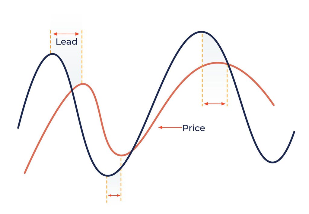 Liquidity Indicator MT4/MT5 for lower and higher timeframes – TrueScale ...