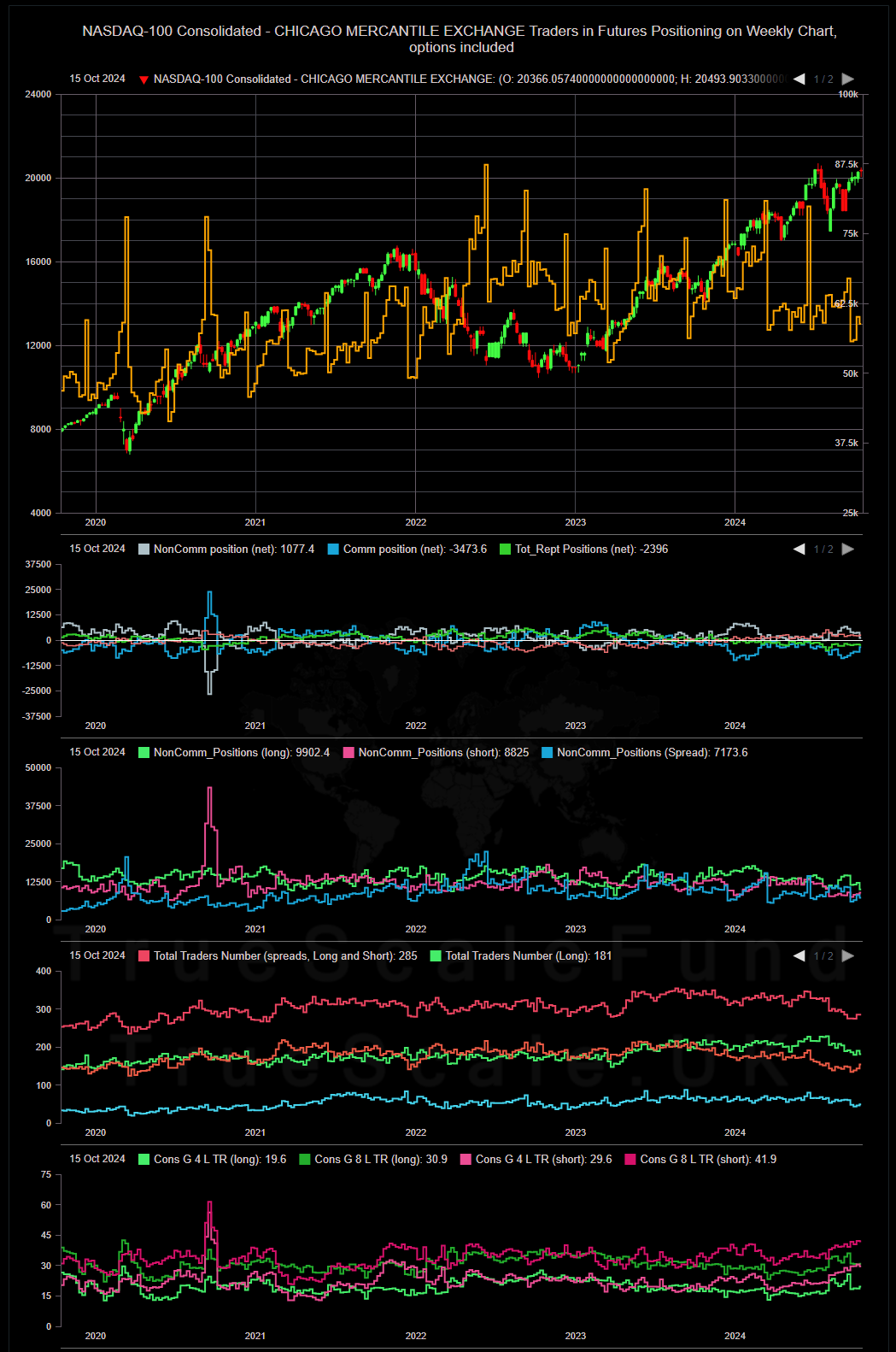 NASDAQ 100 TrueScale CFTC AMPPR